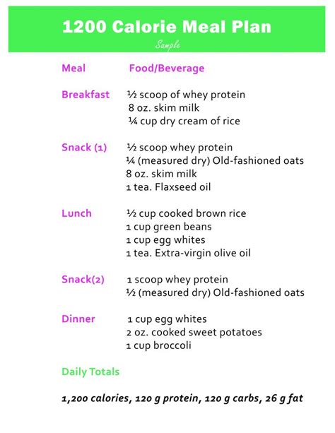 1200 Calorie Diet Plan For Weight Loss Pdf Diet Plan