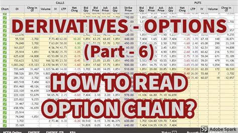 Derivatives Options Part 6 How To Read Option Chain Youtube