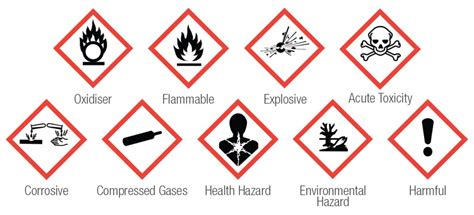 Common Hazardous Substances And Safety Equipment Requirements HSI