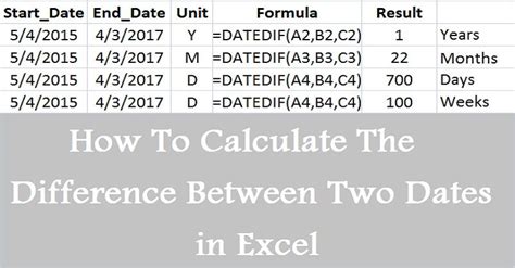 How To Calculate The Difference Between Two Dates In Excel Dating