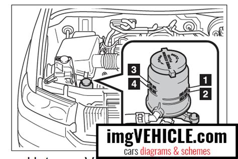 Toyota Tundra II (2007-2018) power steering fluid check diagrams