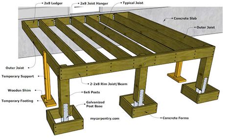 Deck Framing