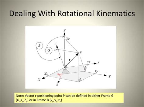Ppt The Concepts Of Orientationrotation ‘transformations Powerpoint