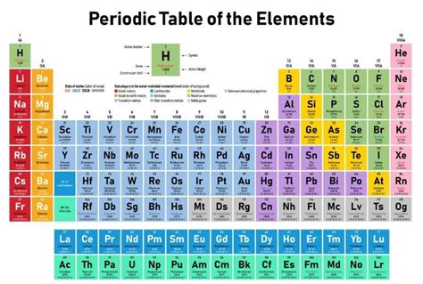 Tabla Periódica De Los Elementos Según D I Mendeléiev Download