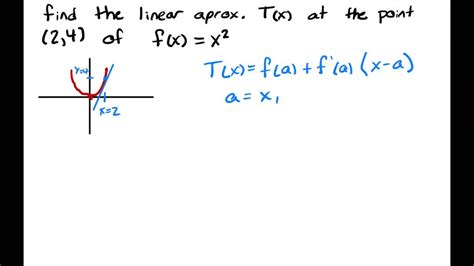 Solvedusing A Tangent Line Approximation In Exercises 1 6 Find The