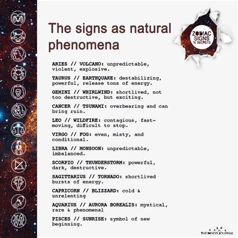 The Signs As Natural Phenomena The Signs As