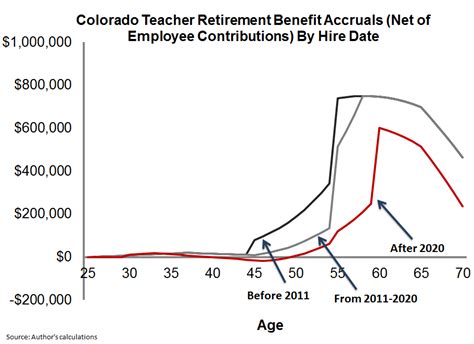 Teacher Pensions Blog