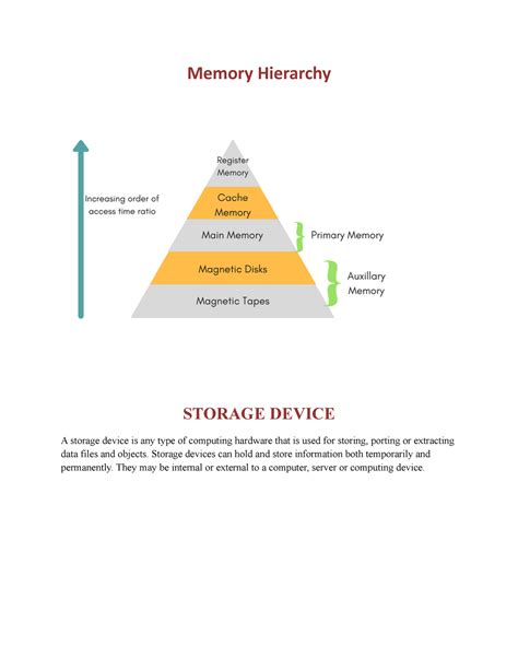 Data Storage Hierarchy
