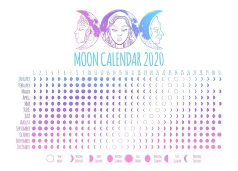 Free Printable Moon Phase Calendar 2020 Moon Calendar Moon Phase