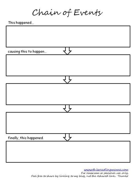 Sequencing Timeline Template Ordering Biographical Events Free