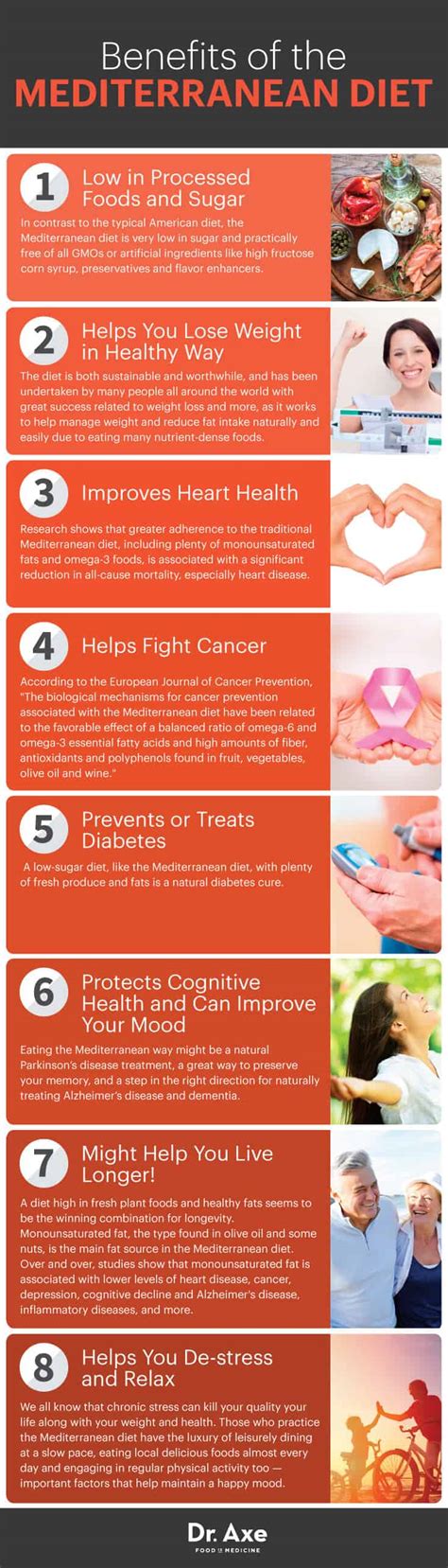 Benefits of the Mediterranean Diet | Parsley Modern ...