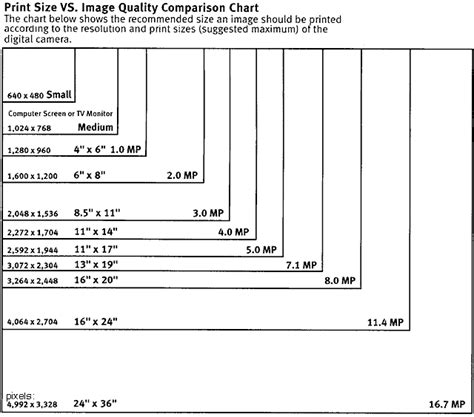 Digital Camera Resolution Chart Print Vs Image Quality Comparison