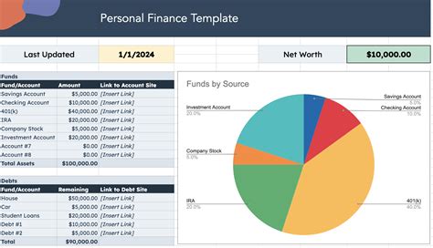 Free Financial Planning Templates Financial Statement Documents