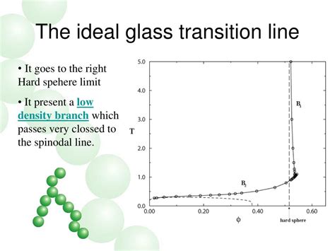 Ppt Glass Transition In Short Ranged Attractive Colloids Theory