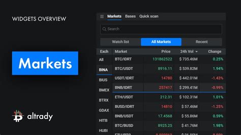 The Markets widget lets you navigate the different markets!