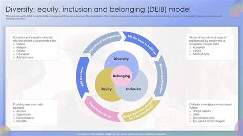 Strategies To Promote Diversity Diversity Equity Inclusion And