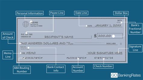 How To Read A Check Learn What Each Number Means Gobankingrates