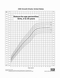 Cdc Growth Charts For Girls Free Download