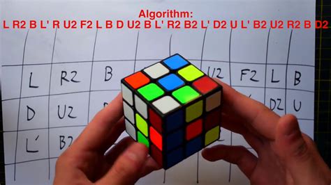 Rubiks Cube Universal Algorithm Pin On Ideas For The House The