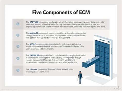 What Is Enterprise Content Management Guide To ECM