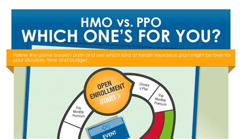 For most services, you'll have to meet a higher deductible before the hsa plan pays its share of the cost of services than you would in the epo or ppo plans. Difference Between HMO and PPO - HRF
