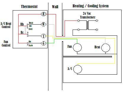 wiring thermostat home automation tech