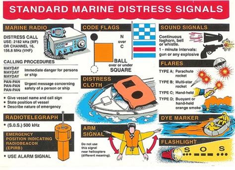 Distress Signals Infographic By Uscgaux Distress Signal Coast Guard