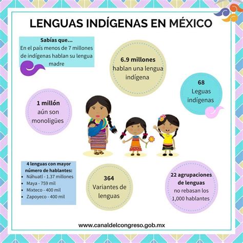 Mapa Conceptual De La Diversidad Linguistica Y Cultural De Los Pueblos