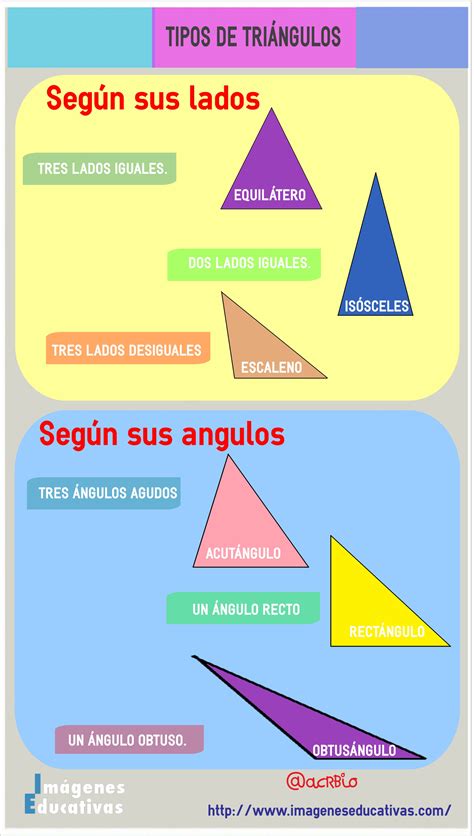 Clasificacion De Triangulos Segun Sus Lados Y Angulos Calameo