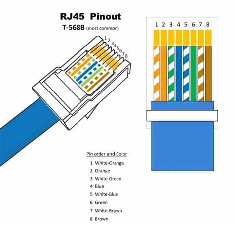 100+ Ethernet House Wiring Diagram HD Wallpapers - House ...