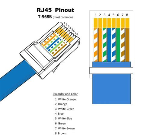 The ethernet cable used to wire a rj45 connector of network interface card to a hub, switch or network outlet. Cable Wiring Diagram T568b | schematic and wiring diagram