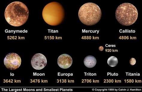 Is Pluto Smaller Than Mercury Quora