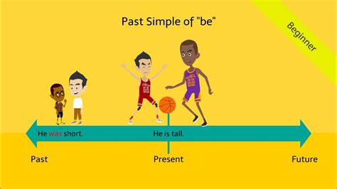 Past Simple Tense Be Was Were Fun Interactive English Grammar