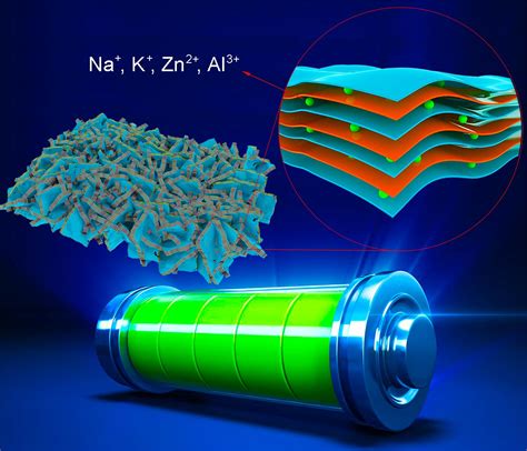 Improved Advanced Energy Storage Using New Nano Engineering Strategy