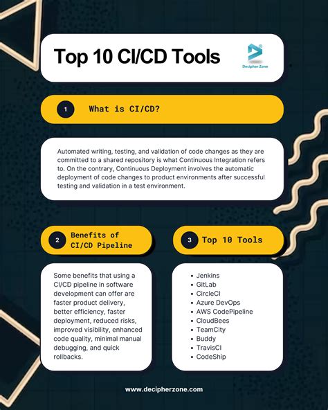 Top Best CI CD Tools For DevOps And Programmers In