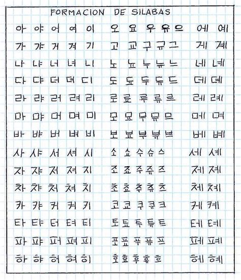 Silabas Frases Coreanas Palabras Coreanas Palabras De Vocabulario
