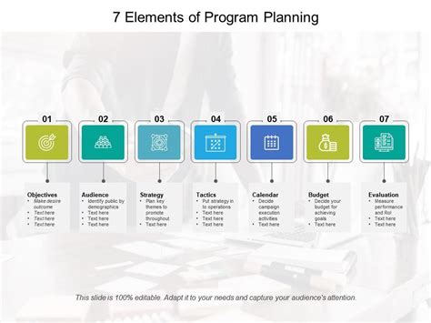 7 Elements Of Program Planning Powerpoint Presentation Slides Ppt