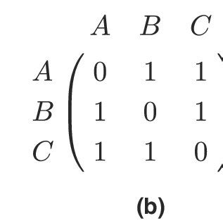 That means if you make it a principle you can get four units. (PDF) Multiplex network motifs as building blocks of ...