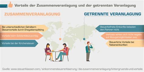 Ursprünglich 1991 befristet auf ein jahr, besteht diese abgabe nun seit fast 3 jahrzehnten. Was ist bei der Zusammenveranlagung wichtig?