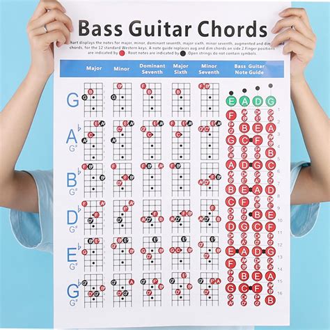Beginner Bass Chord Chart Ubicaciondepersonascdmxgobmx