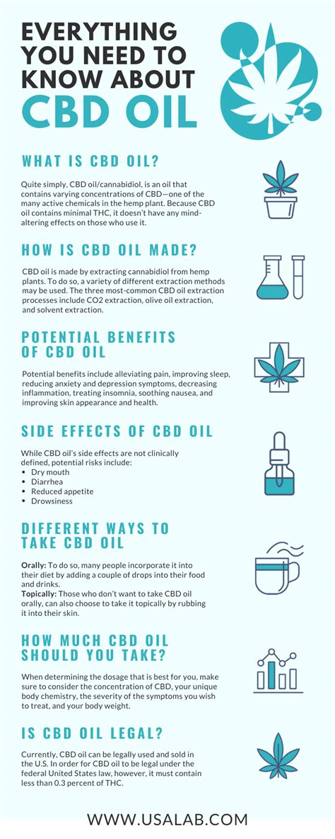 Everything You Need To Know About Cbd Oil Usa Lab