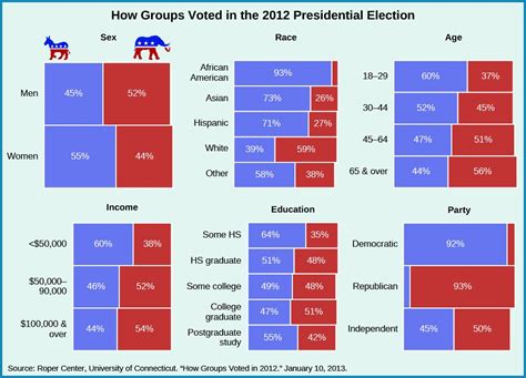 What Does The Public Think American Government