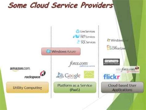 Once as a user are connected to the understanding cloud services: Cloud Computing with types PPT - YouTube