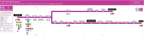 Sncf Transilien And Ratp Rer Train Maps For Paris Ile De France