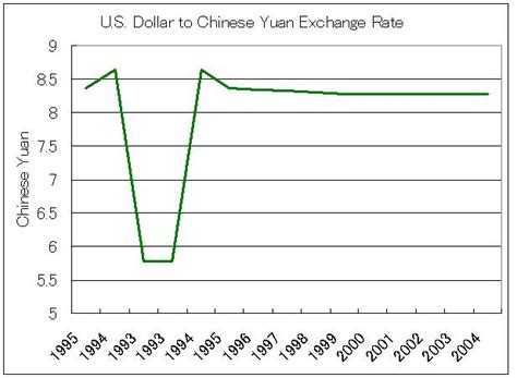 Jul 02, 2021 · graph and download economic data for china / u.s. Forex strategies, currency exchange international naples ...