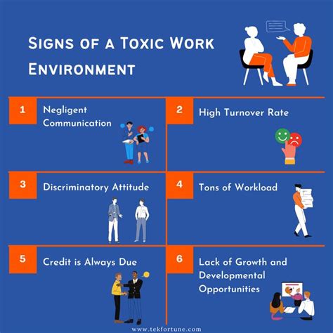 Signs Of A Toxic Work Environment Work Culture Work Environment Employee Engagement