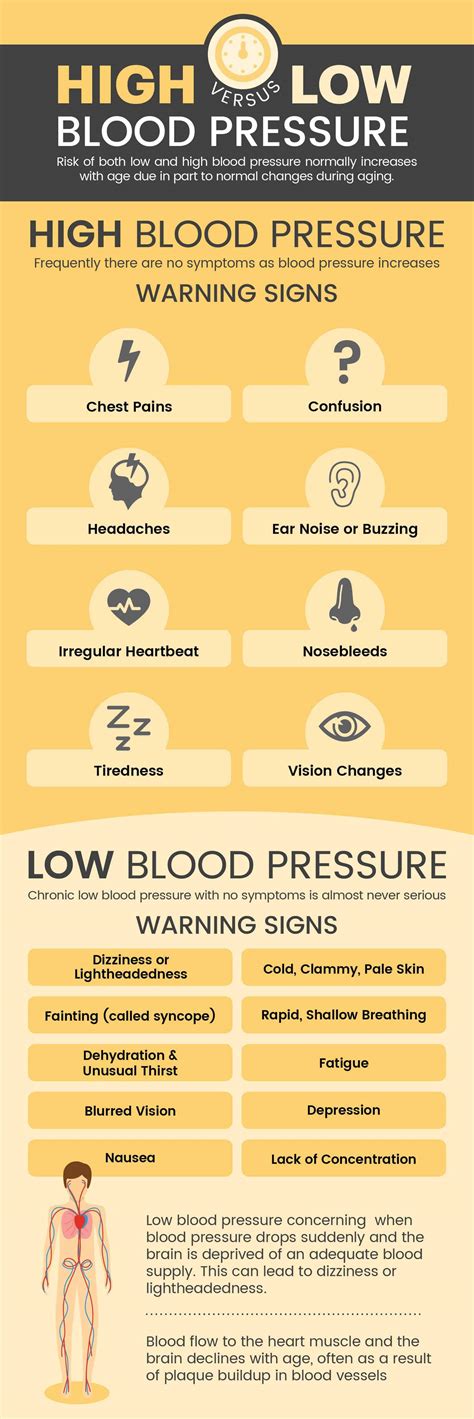 High Blood Pressure Symptoms You Can Reverse Naturally Vitamin Hunger