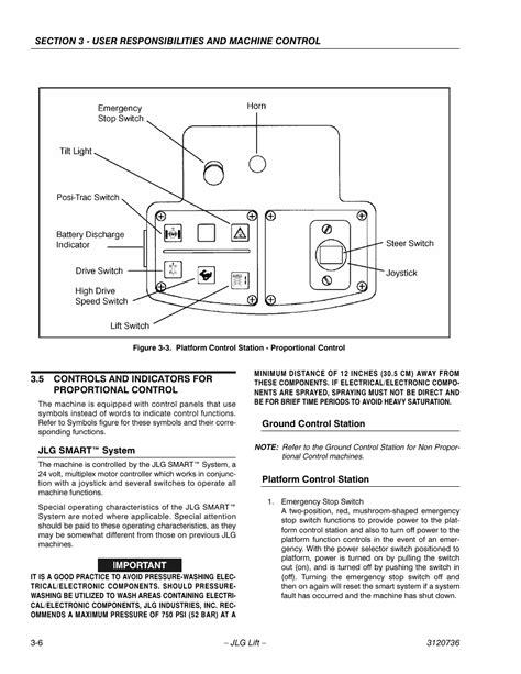 Jlg 3246e2 Ansi Operator Manual User Manual Page 32 66 Also For
