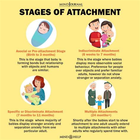 Tips And Strategies To Address Attachment Issues Social Emotional