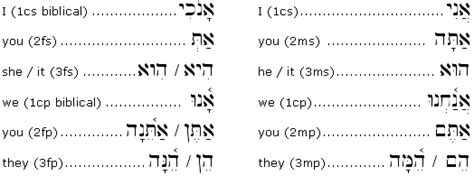 hebrew personal pronouns